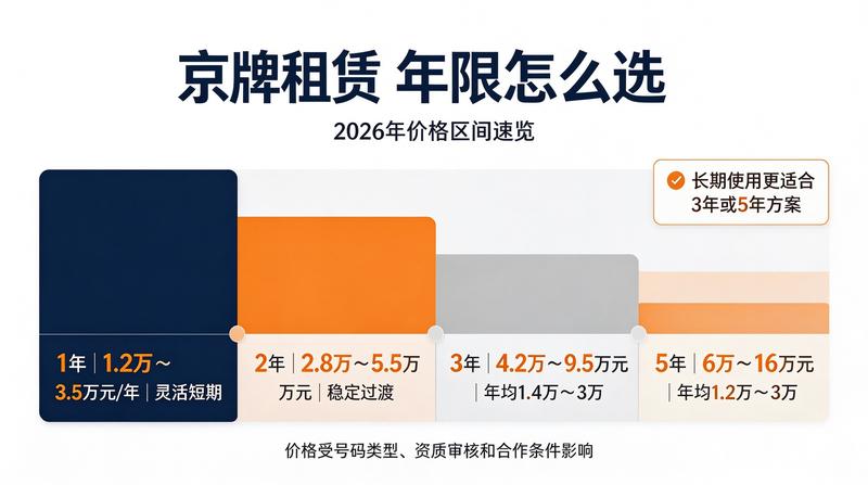 安全租车指南